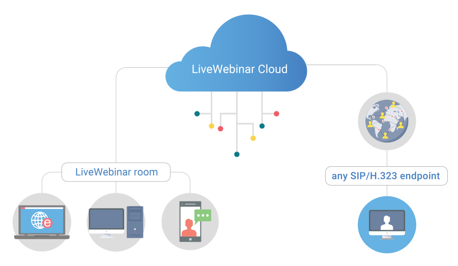 Interoperabilitet för LiveWebinar - LiveWebinar.com